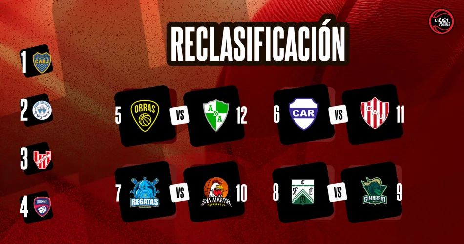 playoffs Liga Nacional de Básquetbol